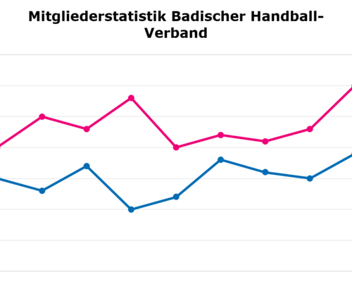 Die Zahlen sind ausgewertet, die Mitgliederzahlen stehen fest